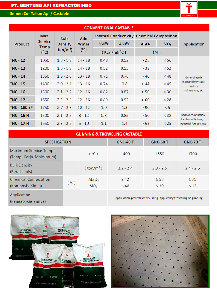 Technocast Conventional Castable Technocast Conventional Castable
