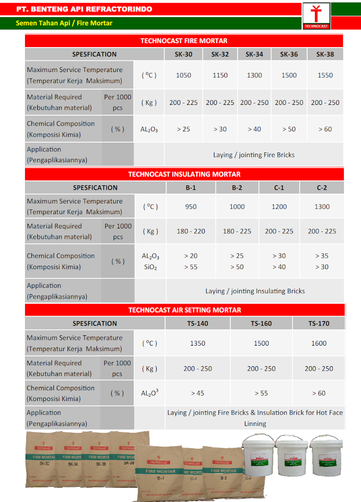 SEMEN TAHAN API/FIRE MORTAR UNTUK PELEKAT BATA TAHAN API SEMEN TAHAN API/FIRE MORTAR UNTUK PELEKAT BATA TAHAN API