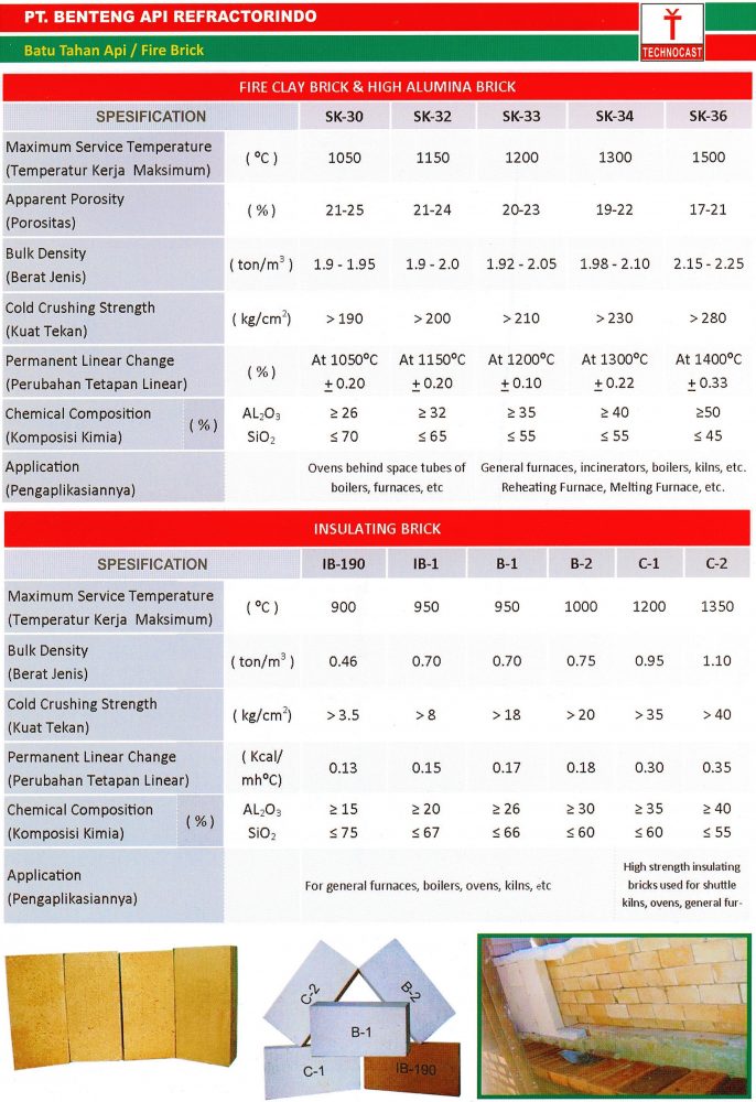 Produk Bata Api & Bata Isolasi