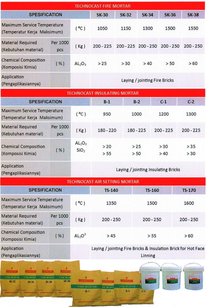 Semen Mortar & Semen Isolasi