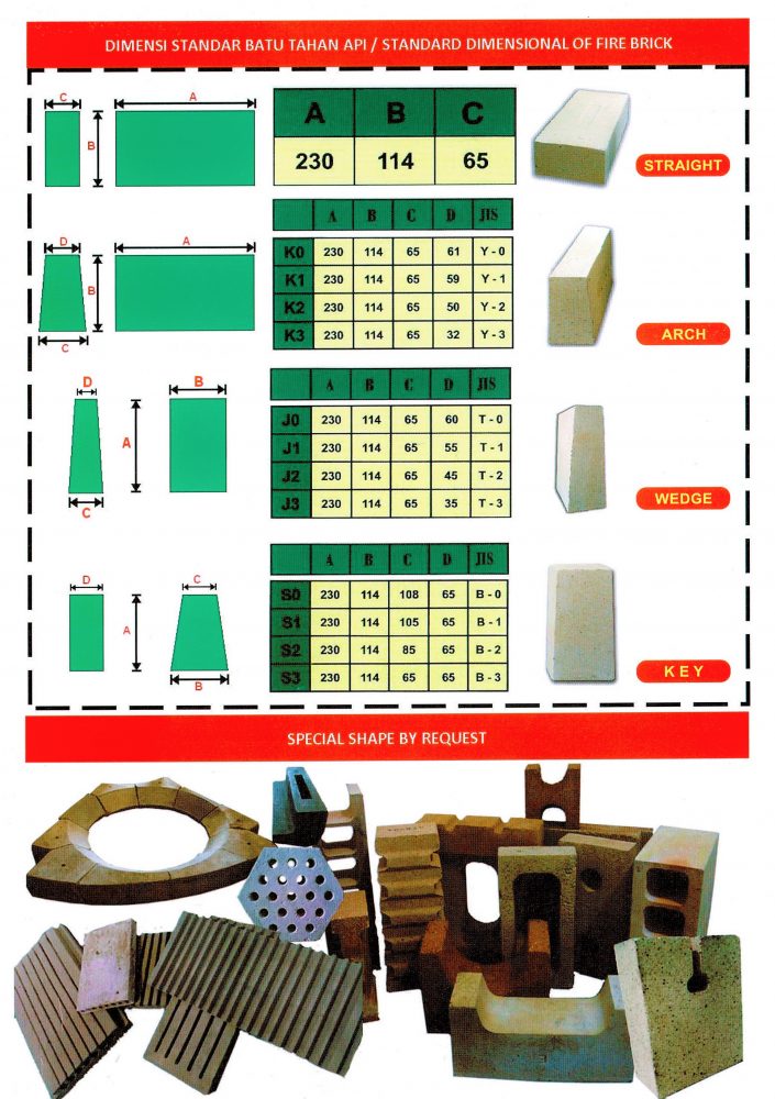 Ukuran Standard Fire Brick