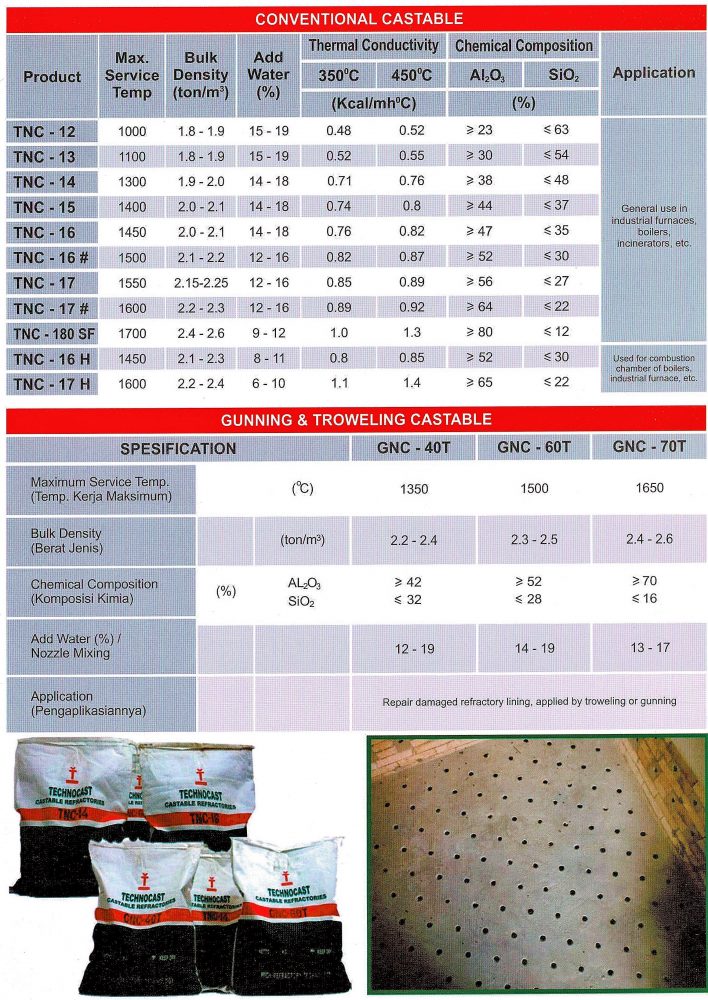 Castable Technocast Refractory - Semen Cor Tahan Api Castable Technocast Refractory - Semen Cor Tahan Api