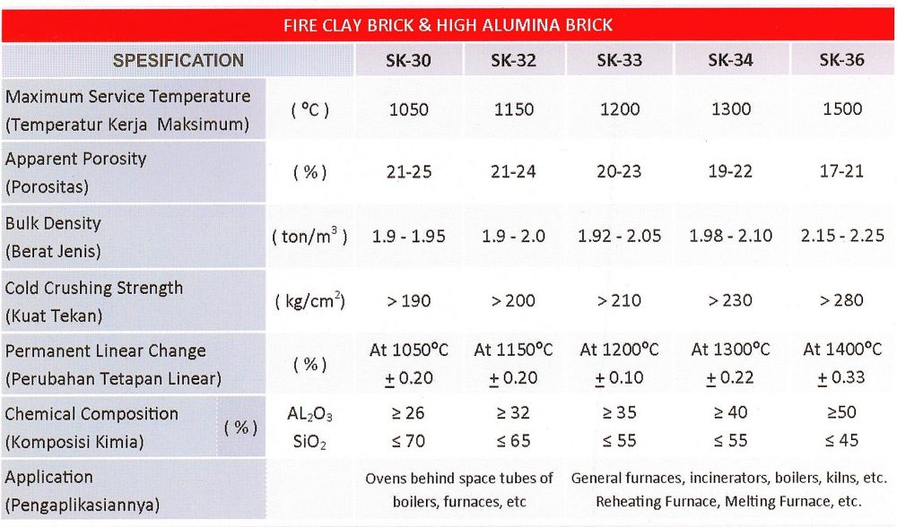 Fire Brick Untuk Rotary Kiln