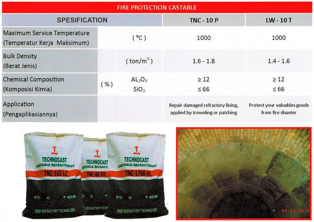 Fire Protection Castable - Technocast