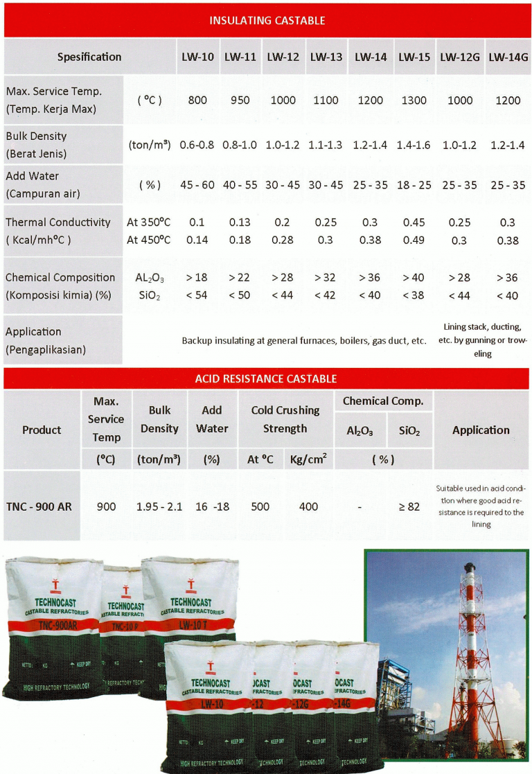 Tahan Api Produk Material Tahan Api & Produk Material Tahan Panas - Refractory