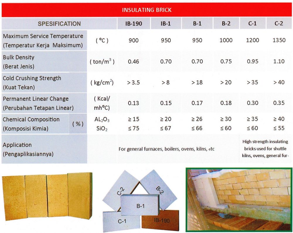 Insulation Brick Untuk Rotary Kiln